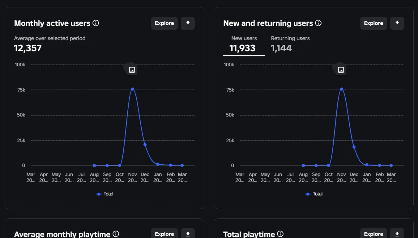 Photo of the project showing stats.